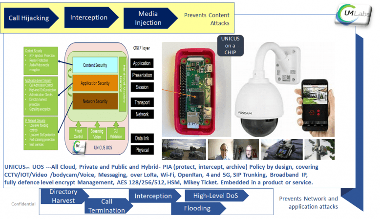 Security and Policing 2023 - UM-Labs