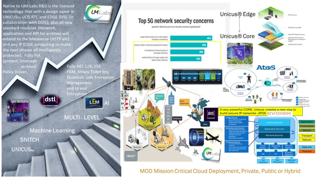 UM-Labs R&D collaboration with defence and Communication Service Providers now live across all RTC.