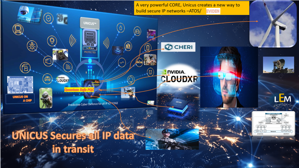 Peter Cox at Embedded World will speak about the ‘Experiences Using CHERI for Software Security Design and Implementation Validation’ and show how this added together with UNICUS UOS completes a package of intelligent defences against global IP attacks. Dates 22nd September at 4.20pm.